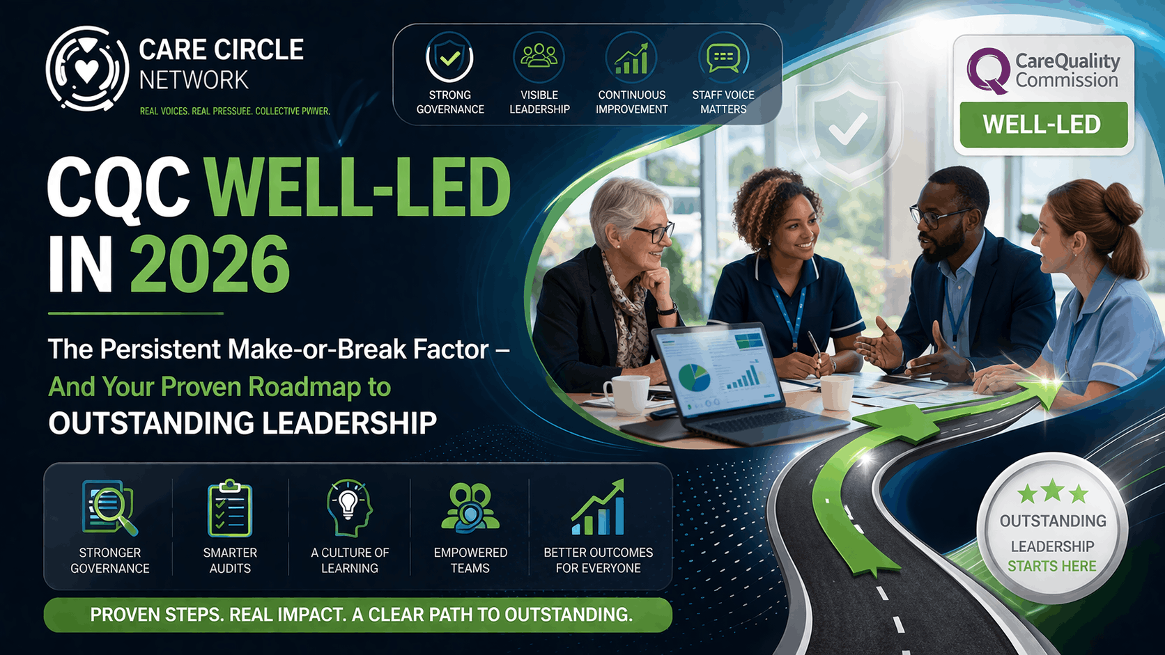 CQC Well-Led in 2026: The Persistent Make-or-Break Factor – And Your Proven Roadmap to Outstanding Leadership